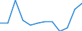 Indicator: Population Estimate,: n Below the Poverty Level (5-year estimate) in King George County, VA
