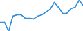 Indicator: Gross Domestic Product:: Private Goods-Producing Industries in King George County, VA