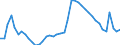 Indicator: Unemployed Persons in King George County, VA: 