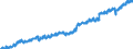 Indicator: Employed Persons in King George County, VA: 