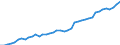 Indicator: Employed Persons in King George County, VA: 
