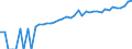 Indicator: 90% Confidence Interval: Lower Bound of Estimate of Median Household Income for King George County, VA