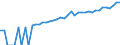 Indicator: 90% Confidence Interval: Upper Bound of Estimate of Median Household Income for King George County, VA