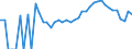 Indicator: 90% Confidence Interval: Lower Bound of Estimate of Related Children Age 5-17 in Families in Poverty for King George County, VA