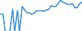 Indicator: 90% Confidence Interval: Lower Bound of Estimate of People of All Ages in Poverty for King George County, VA