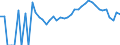 Indicator: 90% Confidence Interval: Lower Bound of Estimate of People Age 0-17 in Poverty for King George County, VA