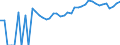 Indicator: 90% Confidence Interval: Upper Bound of Estimate of People of All Ages in Poverty for King George County, VA