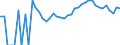 Indicator: 90% Confidence Interval: Upper Bound of Estimate of People Age 0-17 in Poverty for King George County, VA
