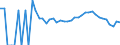 Indicator: 90% Confidence Interval: Lower Bound of Estimate of Percent of Related Children Age 5-17 in Families in Poverty for King George County, VA