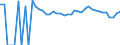 Indicator: 90% Confidence Interval: Lower Bound of Estimate of Percent of People of All Ages in Poverty for King George County, VA