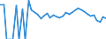 Indicator: 90% Confidence Interval: Lower Bound of Estimate of Percent of People Age 0-17 in Poverty for King George County, VA