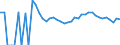 Indicator: 90% Confidence Interval: Upper Bound of Estimate of Percent of Related Children Age 5-17 in Families in Poverty for King George County, VA