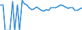 Indicator: 90% Confidence Interval: Upper Bound of Estimate of Percent of People of All Ages in Poverty for King George County, VA