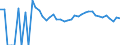 Indicator: 90% Confidence Interval: Upper Bound of Estimate of Percent of People Age 0-17 in Poverty for King George County, VA