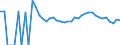 Indicator: Estimated Percent of: Related Children Age 5-17 in Families in Poverty for King George County, VA