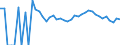 Indicator: Estimated Percent of: People Age 0-17 in Poverty for King George County, VA