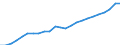 Indicator: Real Gross Domestic Product:: All Industries in King George County, VA