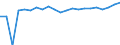 Indicator: Real Gross Domestic Product:: Private Services-Providing Industries in King George County, VA