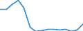 Indicator: Population Estimate,: Total, Hispanic or Latino, Some Other Race Alone (5-year estimate) in King William County, VA
