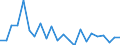 Indicator: Population Estimate,: re Death Rate for King William County, VA