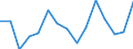 Indicator: Population Estimate,: olds with Children as a Percentage of Households with Children (5-year estimate) in King William County, VA