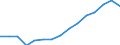 Indicator: Population Estimate,: Over Who Have Completed an Associate's Degree or Higher (5-year estimate) in King William County, VA