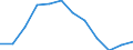 Indicator: Population Estimate,: n Below the Poverty Level (5-year estimate) in King William County, VA