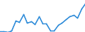 Indicator: Gross Domestic Product:: Private Goods-Producing Industries in King William County, VA