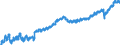 Indicator: Employed Persons in King William County, VA: 