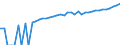 Indicator: 90% Confidence Interval: Lower Bound of Estimate of Median Household Income for King William County, VA