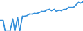 Indicator: 90% Confidence Interval: Upper Bound of Estimate of Median Household Income for King William County, VA