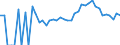 Indicator: 90% Confidence Interval: Lower Bound of Estimate of Related Children Age 5-17 in Families in Poverty for King William County, VA