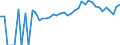 Indicator: 90% Confidence Interval: Lower Bound of Estimate of People of All Ages in Poverty for King William County, VA