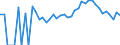 Indicator: 90% Confidence Interval: Lower Bound of Estimate of People Age 0-17 in Poverty for King William County, VA