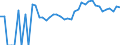 Indicator: 90% Confidence Interval: Upper Bound of Estimate of Related Children Age 5-17 in Families in Poverty for King William County, VA