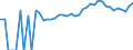 Indicator: 90% Confidence Interval: Upper Bound of Estimate of People of All Ages in Poverty for King William County, VA