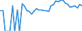 Indicator: 90% Confidence Interval: Upper Bound of Estimate of People Age 0-17 in Poverty for King William County, VA