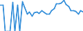 Indicator: 90% Confidence Interval: Lower Bound of Estimate of Percent of Related Children Age 5-17 in Families in Poverty for King William County, VA