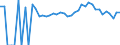 Indicator: 90% Confidence Interval: Lower Bound of Estimate of Percent of People of All Ages in Poverty for King William County, VA