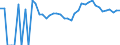 Indicator: 90% Confidence Interval: Upper Bound of Estimate of Percent of Related Children Age 5-17 in Families in Poverty for King William County, VA
