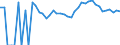 Indicator: 90% Confidence Interval: Upper Bound of Estimate of Percent of People Age 0-17 in Poverty for King William County, VA