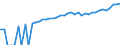 Indicator: Estimate of: Median Household Income for King William County, VA