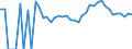 Indicator: Estimated Percent of: Related Children Age 5-17 in Families in Poverty for King William County, VA