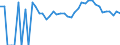 Indicator: Estimated Percent of: People Age 0-17 in Poverty for King William County, VA