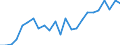 Indicator: Real Gross Domestic Product:: All Industries in King William County, VA