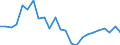 Indicator: Real Gross Domestic Product:: Private Goods-Producing Industries in King William County, VA