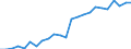 Indicator: Real Gross Domestic Product:: Private Services-Providing Industries in King William County, VA