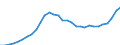 Indicator: Population Estimate,: se Price Index for Lancaster County, VA