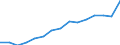 Indicator: Population Estimate,: by Sex, Total Population (5-year estimate) in Lancaster County, VA