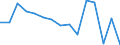 Indicator: Population Estimate,: Total, Not Hispanic or Latino, Black or African American Alone (5-year estimate) in Lancaster County, VA